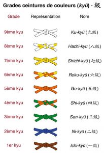 Les couleurs de ceintures